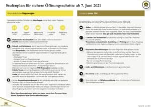 stufenplan 1